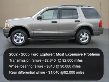 2002 Ford Explorer transmission problems